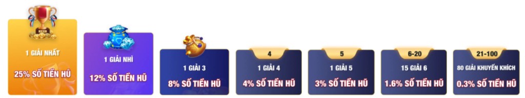 Phần thưởng cực lớn của sự kiện