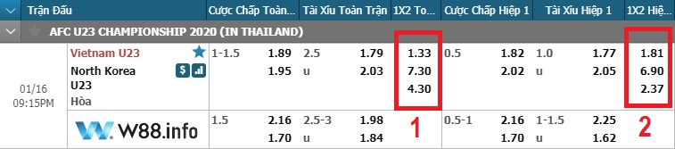 Hướng dẫn cách chơi kèo châu Âu chi tiết