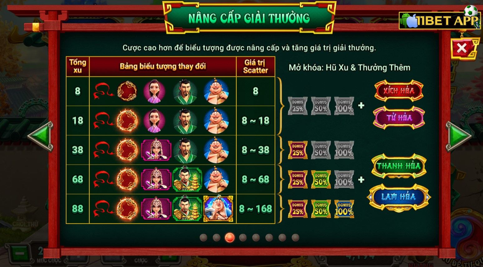 Người chơi nên nâng cấp giải thưởng để tăng giá trị