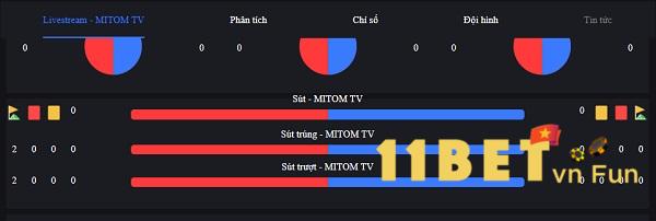 Mitom TV cập nhật và phóng sóng trực tuyến mọi giải đấu